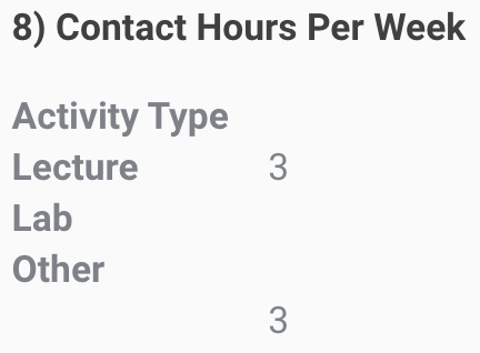 3 Lecture contact hours.